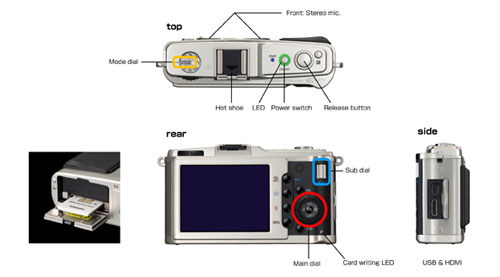 Olympus PEN E-P1 digital camera highlights