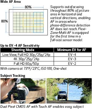 EOS 5D Mark IV